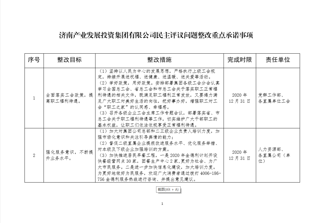 產發集團民主評議問題整改重點承諾事項